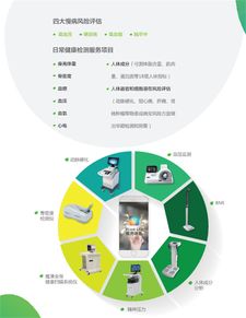品牌房企的“美好生活”距離 健康咨詢服務(wù)成為關(guān)鍵一環(huán)